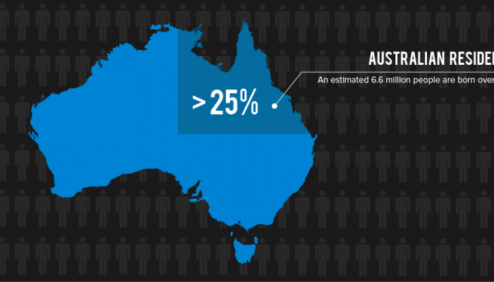 10 Unusual Facts You Probably Didnt Know About Studying In Australia