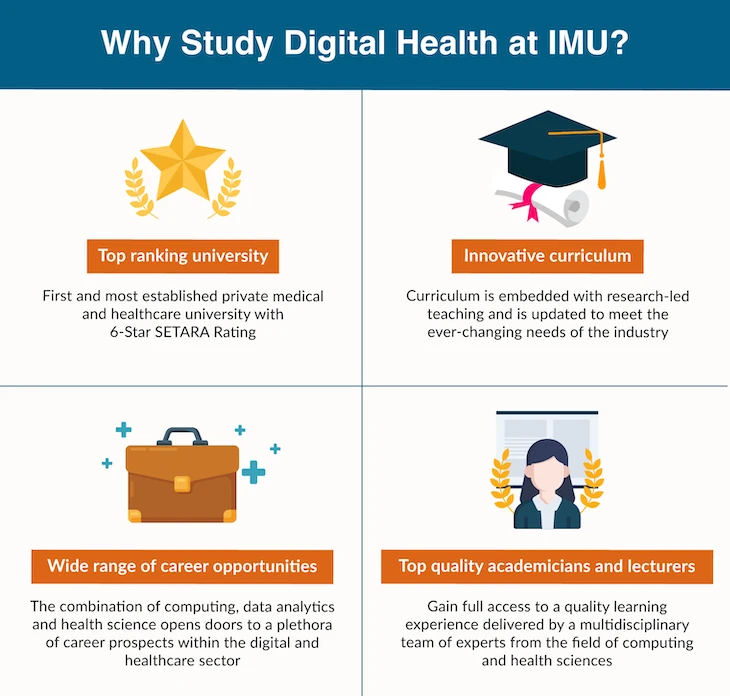why-study-digital-health-at-imu