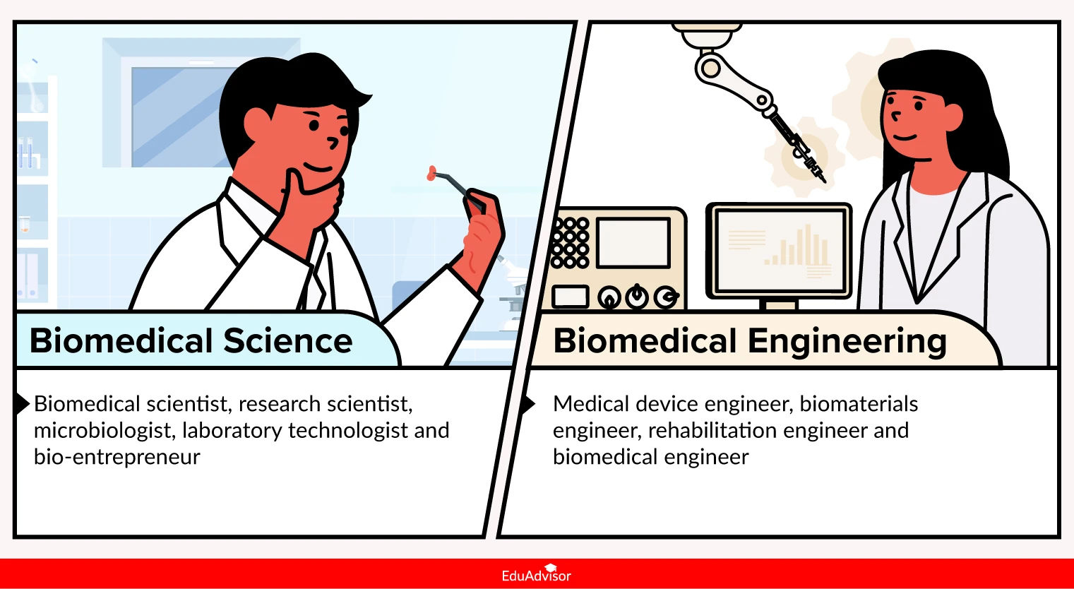 biomed-science-vs-biomed-engineering-career