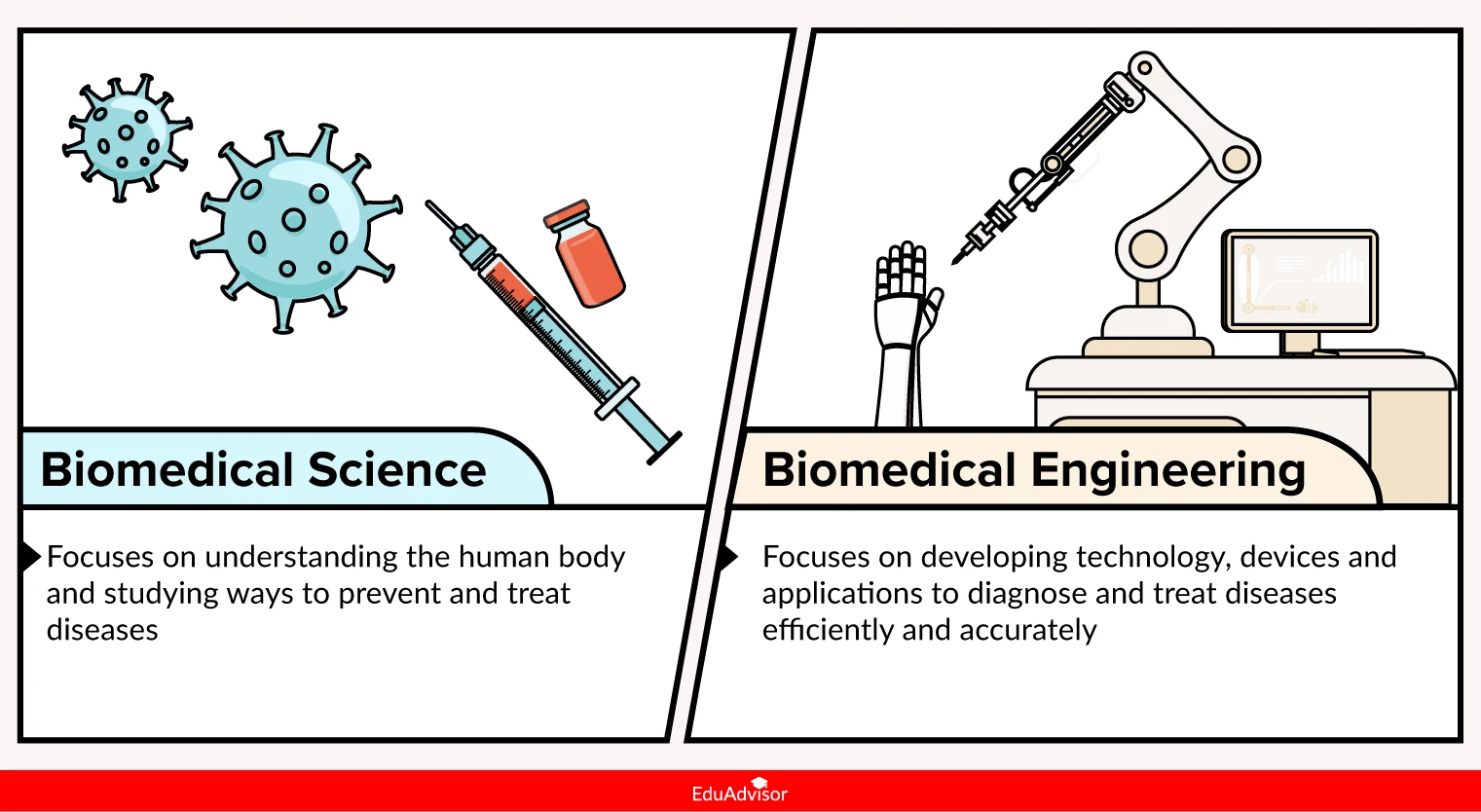 biomed-science-vs-biomed-engineering-what