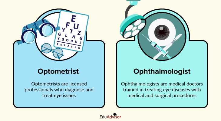 optometrist-vs-ophthalmologist-what-is-the-difference