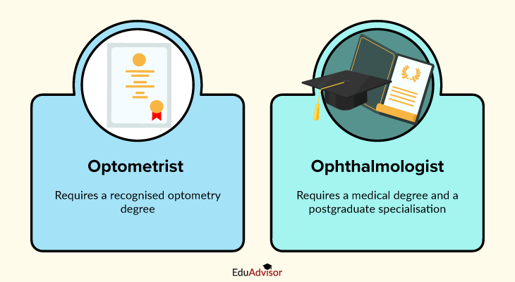 optometrist-vs-ophthalmologist-qualification