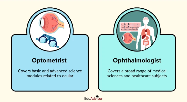 optometrist-vs-ophthalmologist-subject-materials