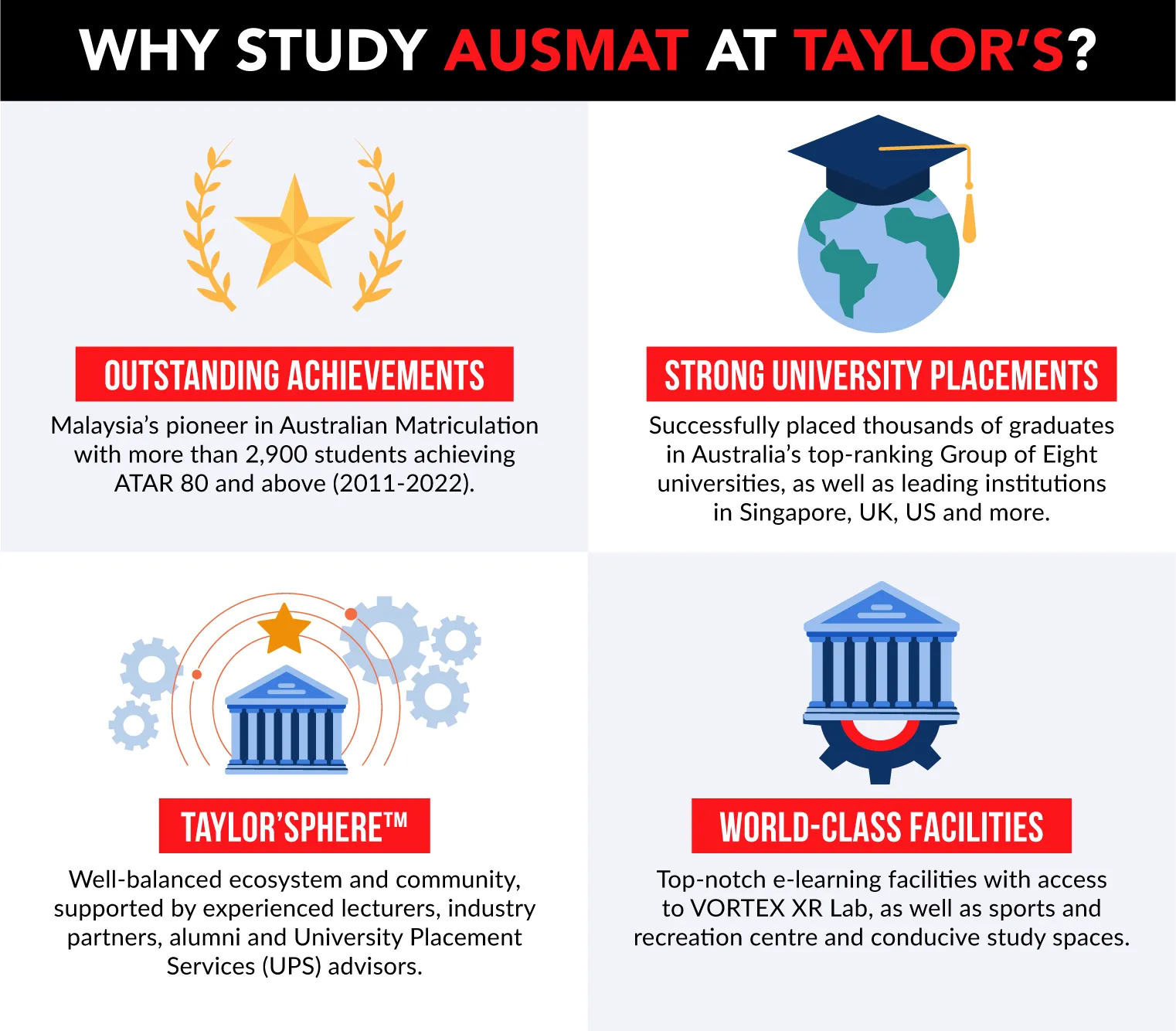 tc-ausmat-top-choice-why-ausmat-taylors-college