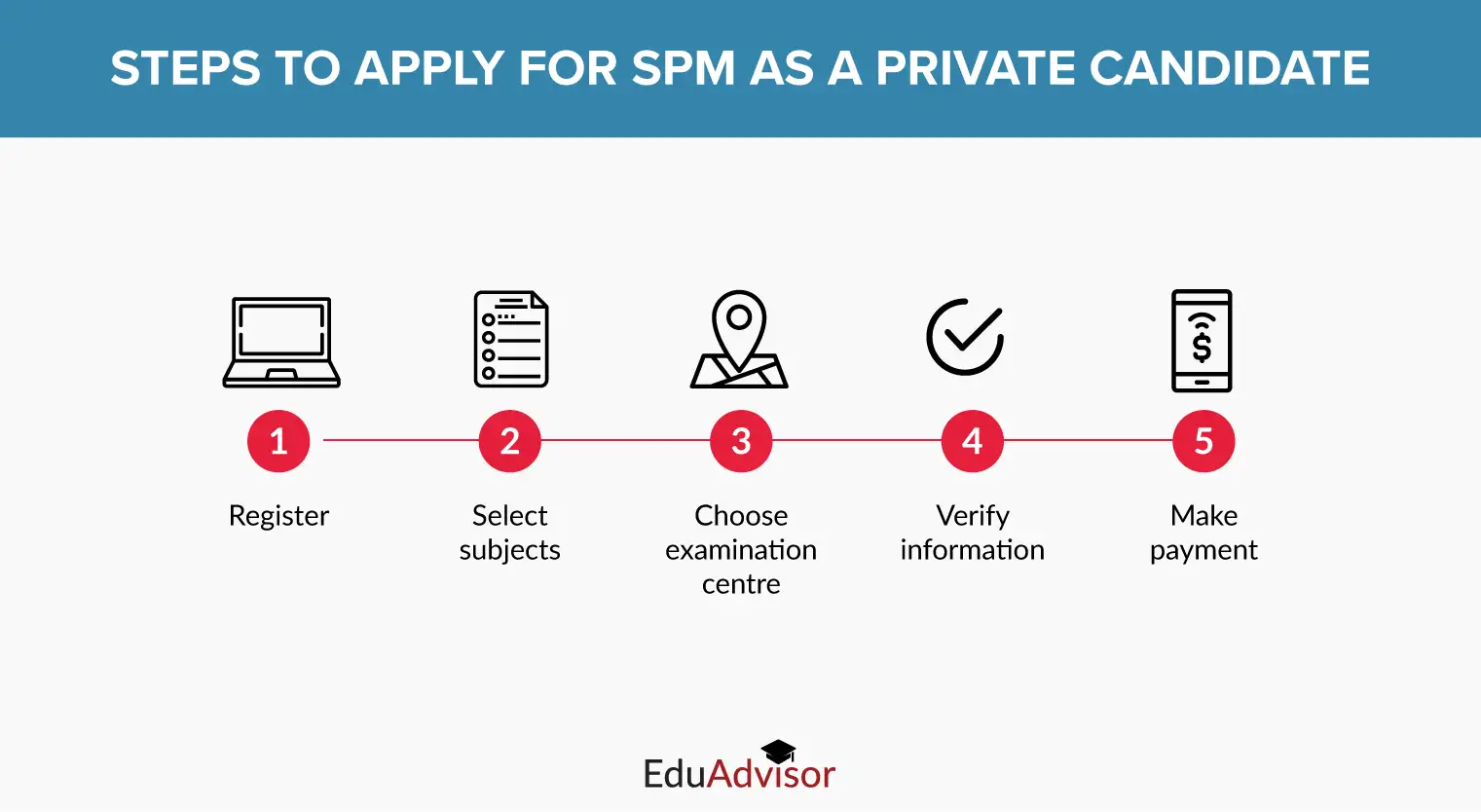 register-spm-private-candidates-register