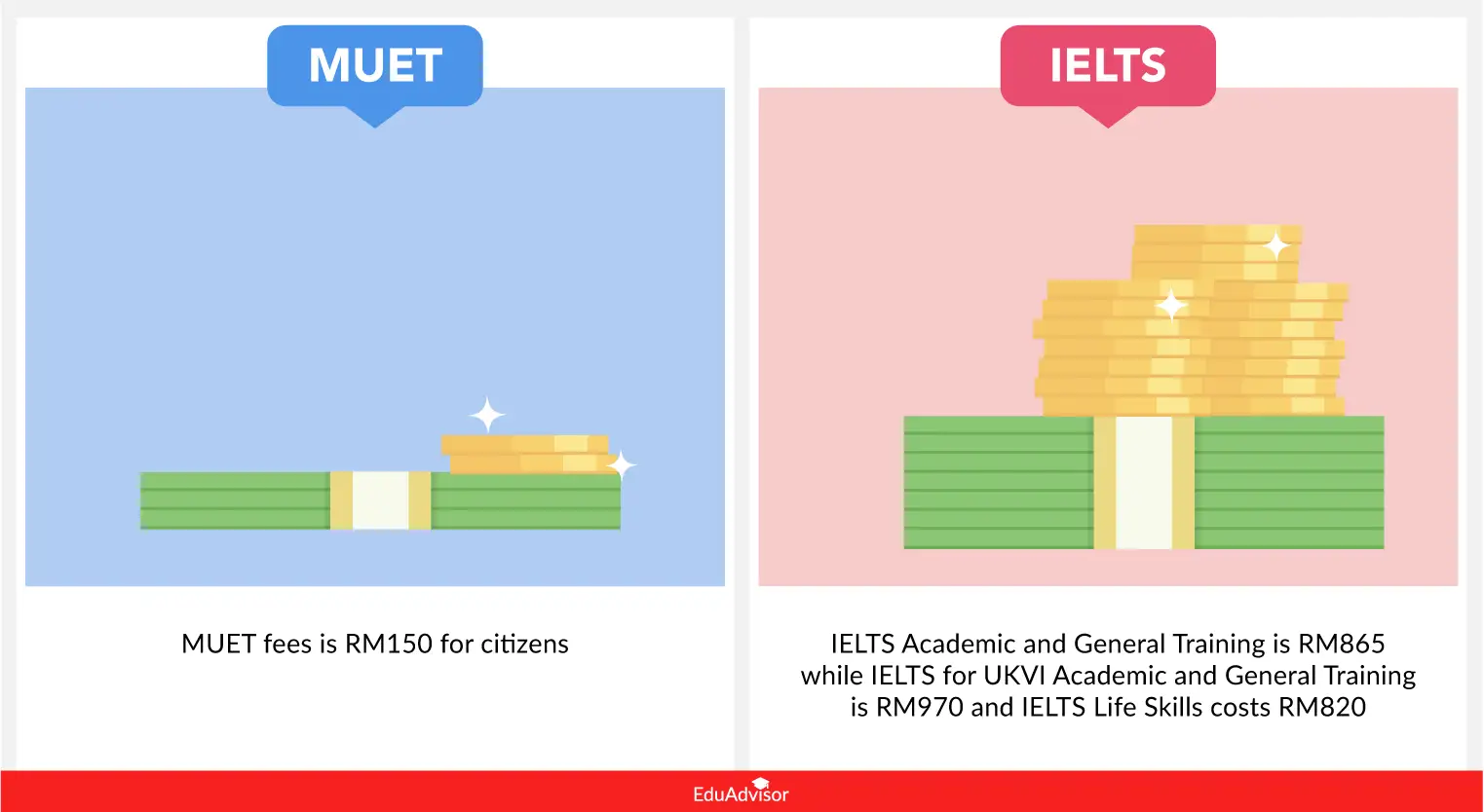 muet-vs-ielts-fee