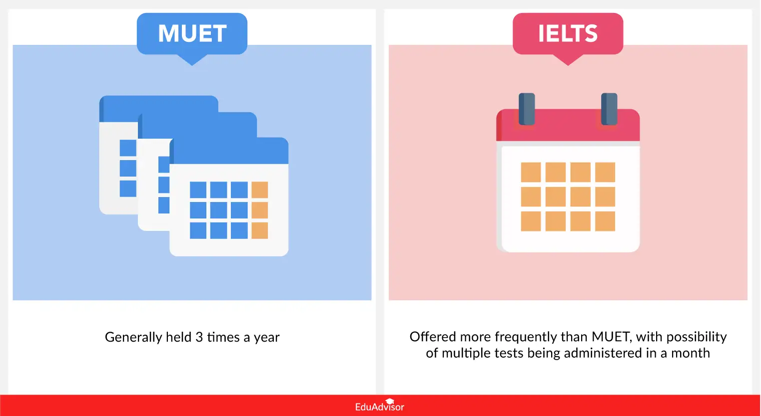 muet-vs-ielts-tests-02