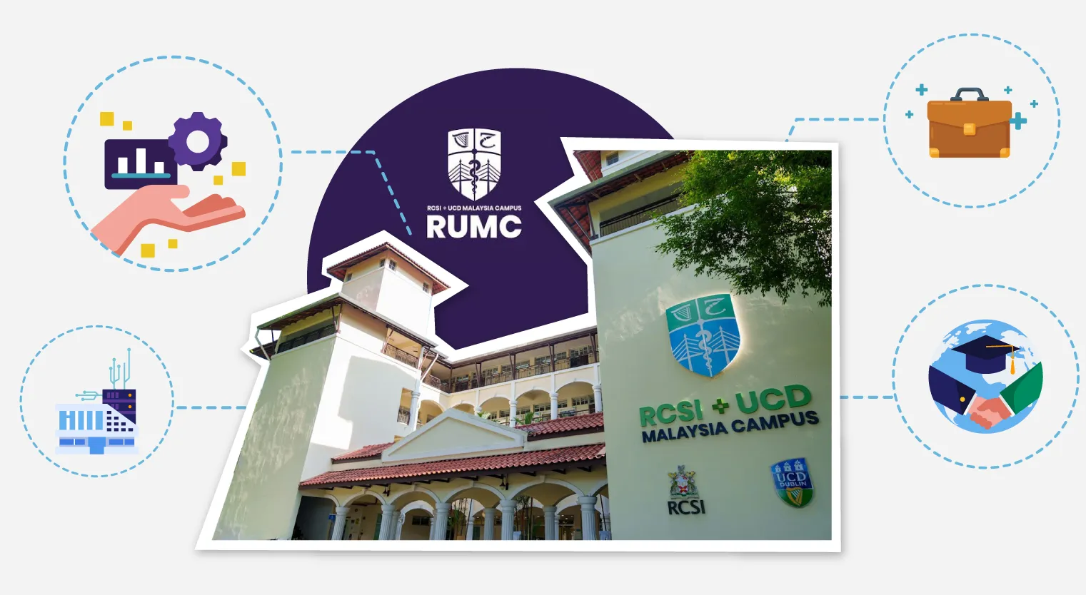 Why RUMC BMI Degree