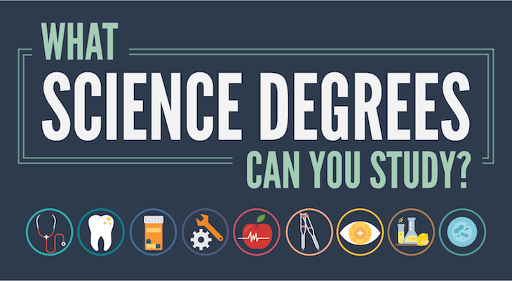 What Science Degrees Can You Study? Infographic - Feature-Image