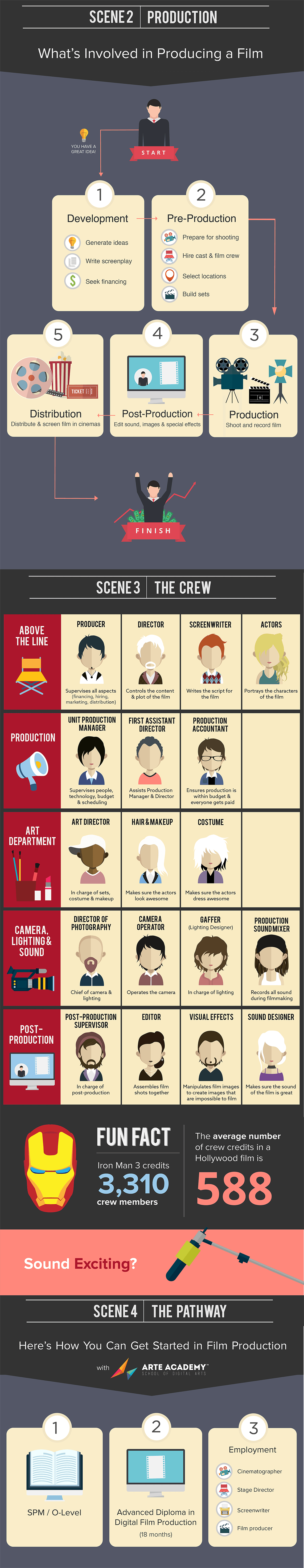 Infographic-Film Video Production-min-02