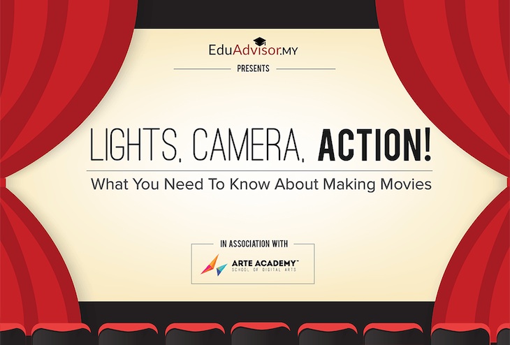What You Need to Know About Making Movies Infographic - Feature-Image