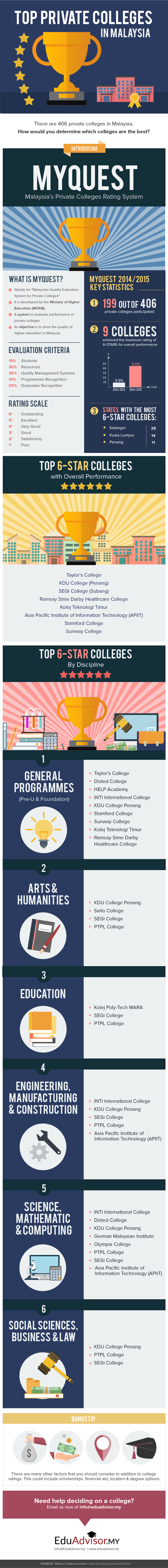 MyQUEST 2014-2015 Rating-Infographic