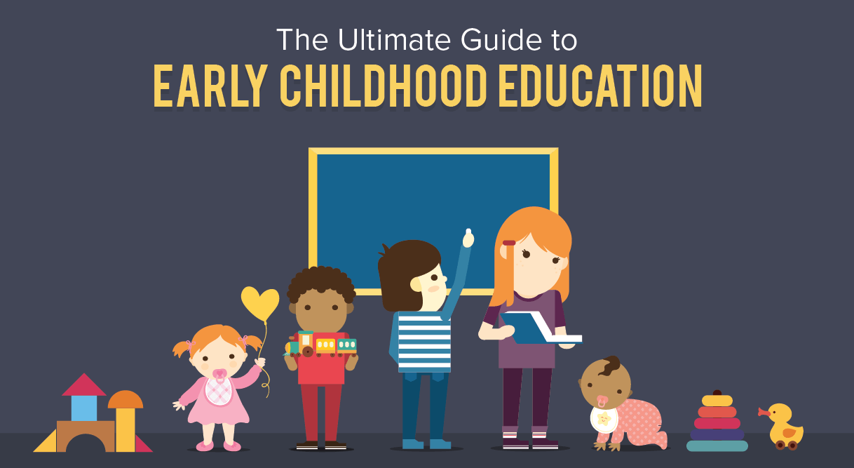 Ultimate Guide to Early Childhood Education - Feature-Image