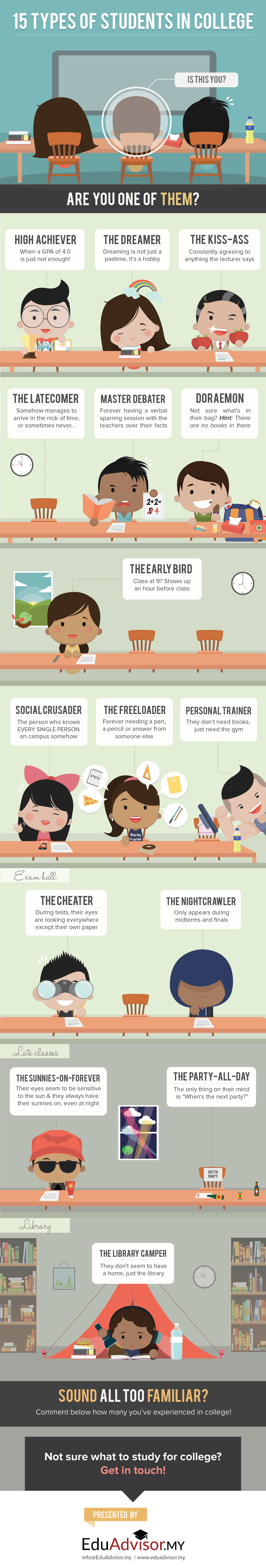 15 Types of College Students - Infographic