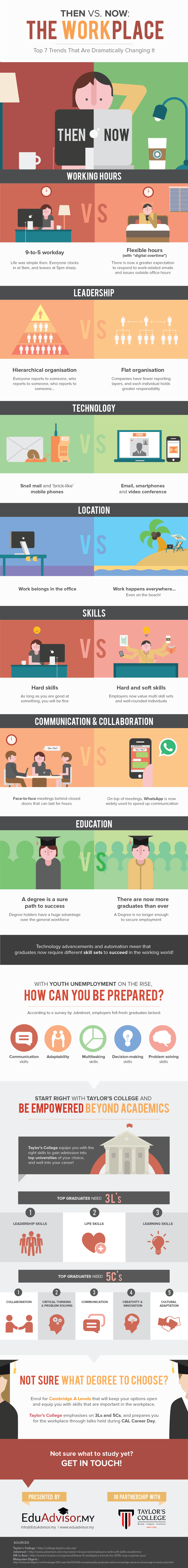 Infographic - Taylor's College - Trends in the Workplace - v4