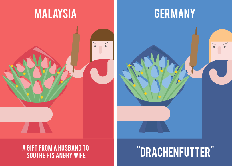 German A-Level _ Creative words