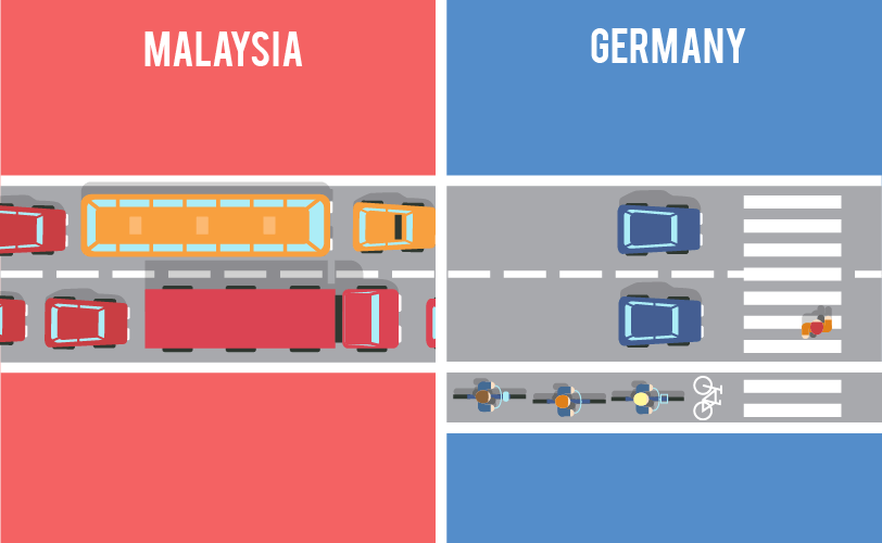 German A-Level _ Cyclists