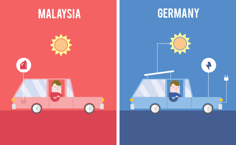 German A-Level _ Efficiency