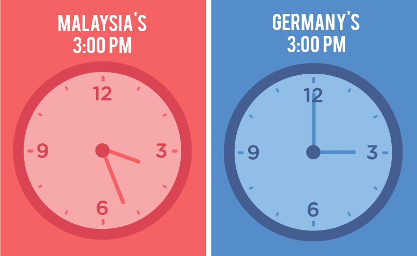 German A-Level _ Timing