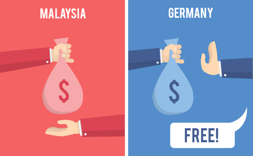 German A-Level _ Tuition Fees