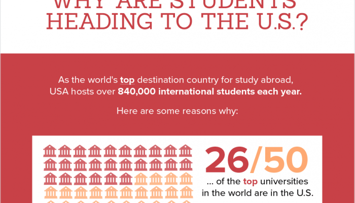 Why Studying in the USA Makes Financial Sense