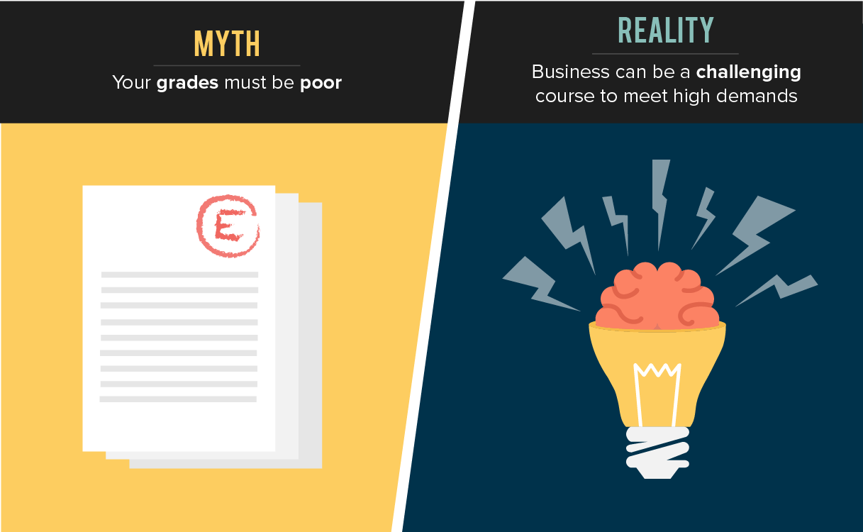 Myths about Business Degrees - For those with poor grades
