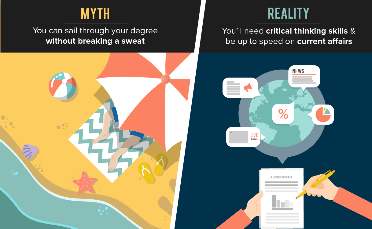 Myths about Business Degrees - Business degrees are easy