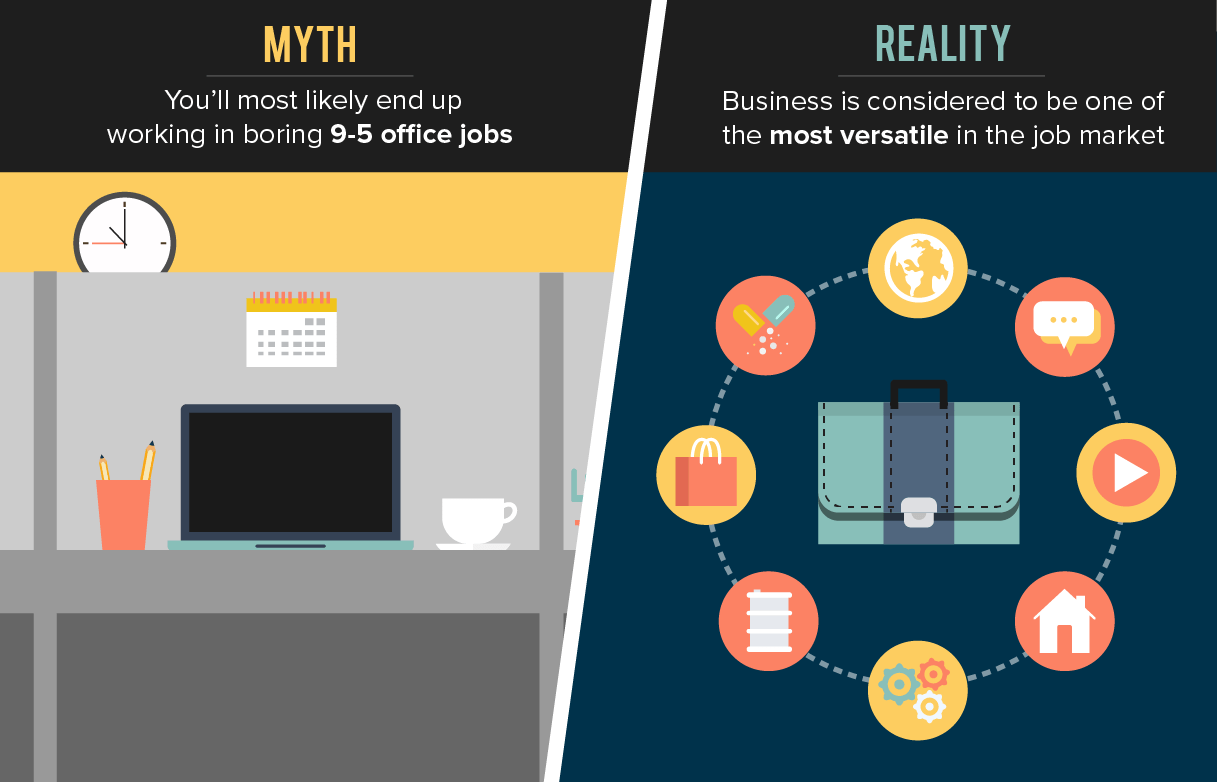 Myths about Business Degrees - Prepare for an office job