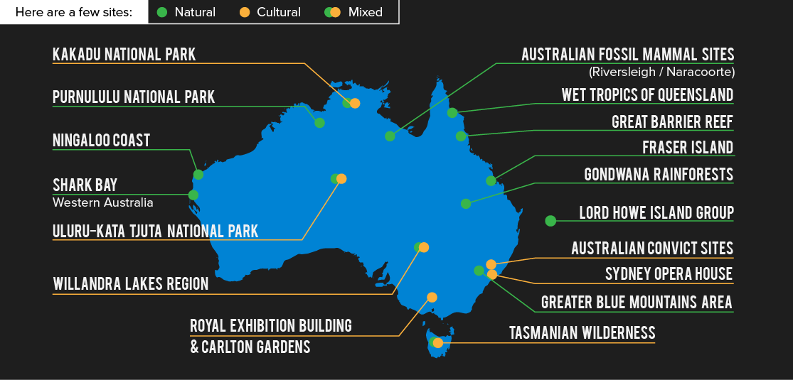 Unusual Facts Studying in Australia - Cultural Heritage