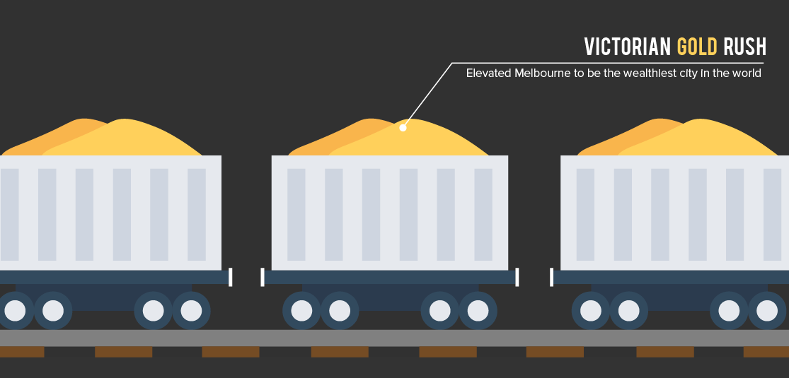Unusual Facts Studying in Australia - Gold Mine