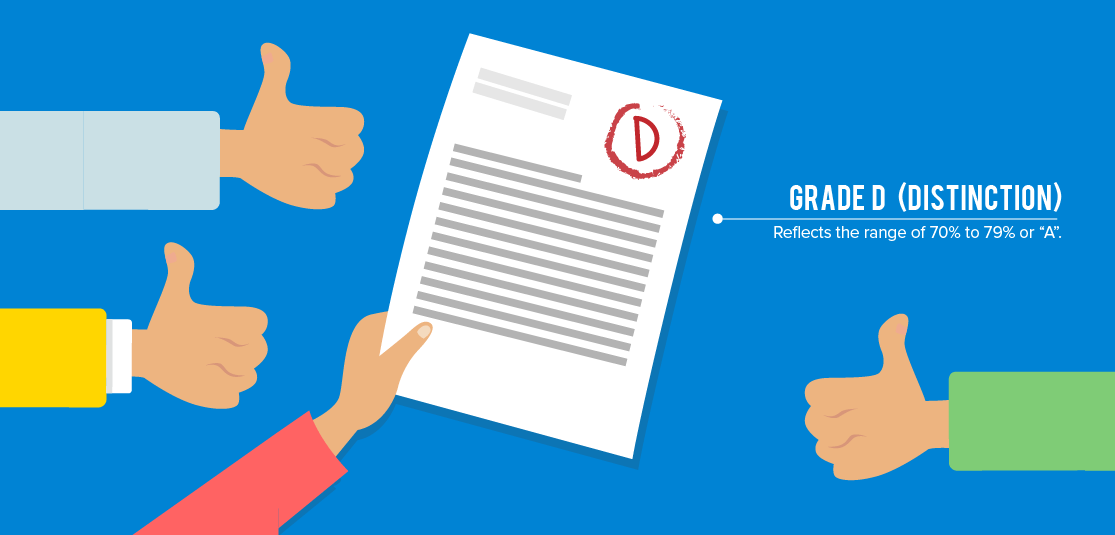 Unusual Facts Studying in Australia - Grades