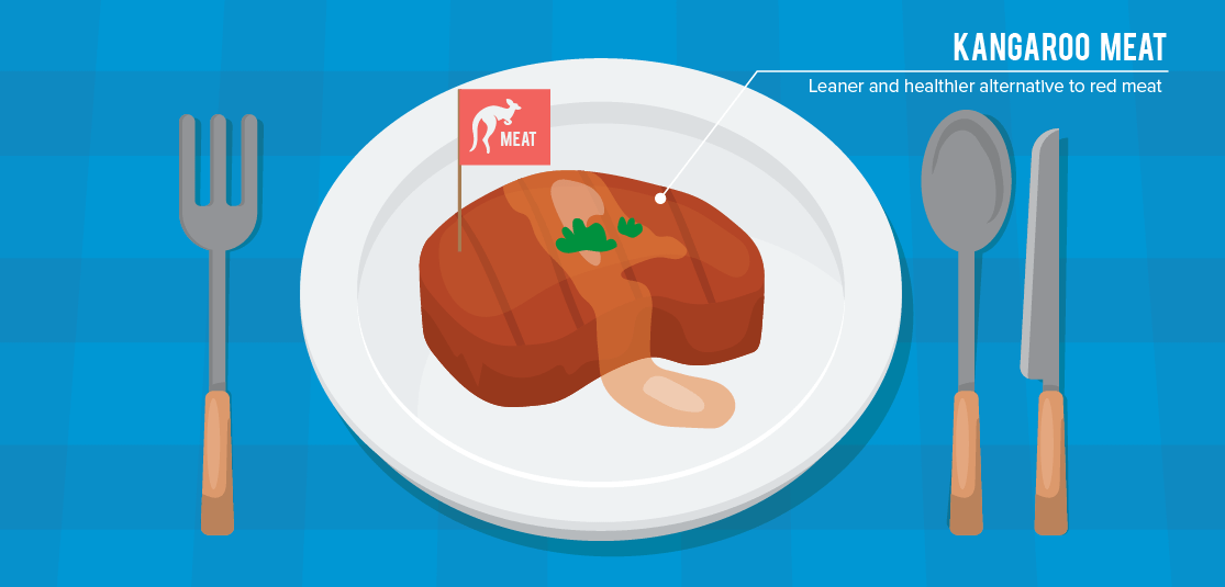 Unusual Facts Studying in Australia- Kangaroo Meat