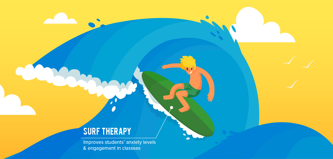 Unusual Facts Studying in Australia - Surf Therapy