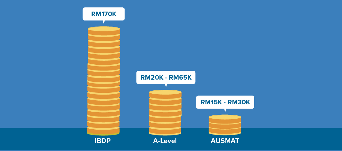 awesome reasons to take ausmat - money chart