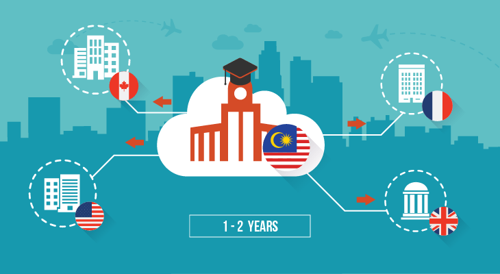 5 Affordable Ways to Realise Your Dream of Studying Abroad - 1 Transfer programme