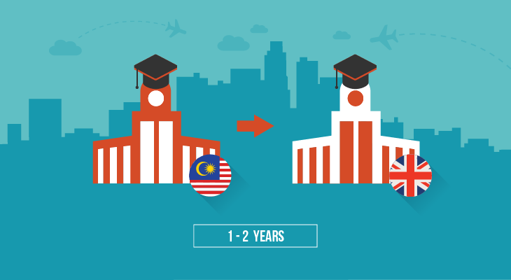 5 Affordable Ways to Realise Your Dream of Studying Abroad - 2 Twinning programme