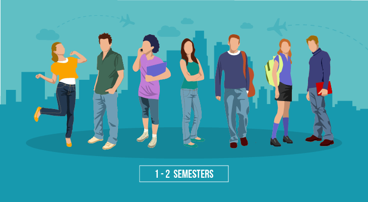 5 Affordable Ways to Realise Your Dream of Studying Abroad - 3 Student exchange : Semester abroad