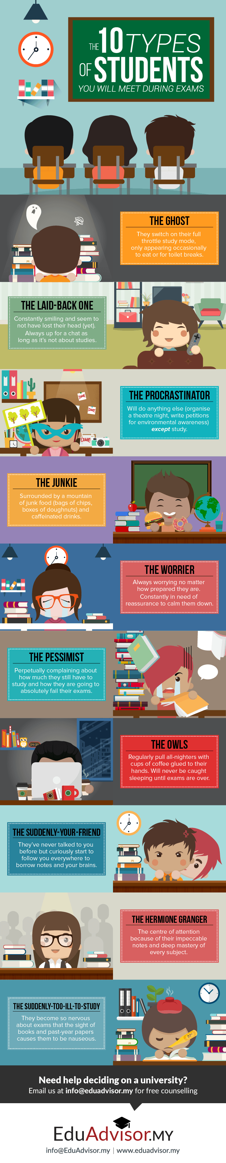 The 10 Types of Students You Will Meet During Exams - Infographic