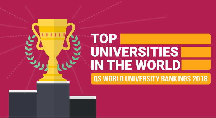 Top Universities in the World (QS World Rankings 2018) - Feature-Image