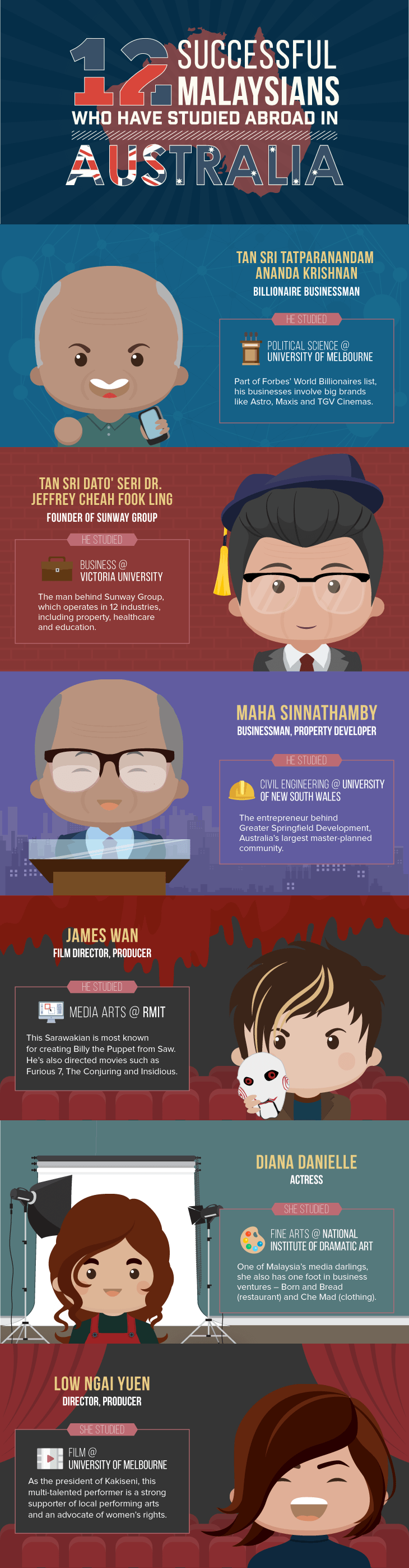 12 Famous Malaysian Who Have Studied Abroad in Australia - Infographic-01