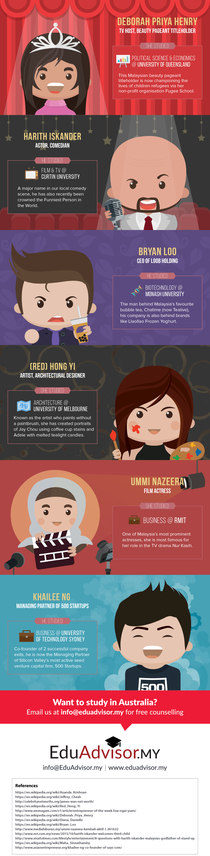 12 Famous Malaysian Who Have Studied Abroad in Australia - Infographic-02