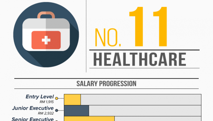 highest-fresh-graduate-salary-in-malaysia-2017