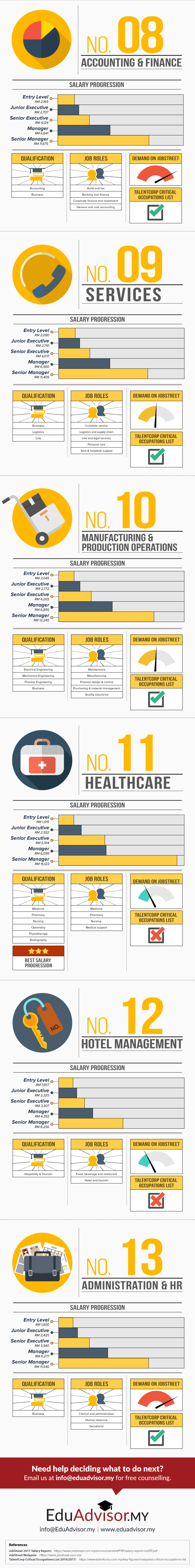 Fresh Graduate Salary In Malaysia