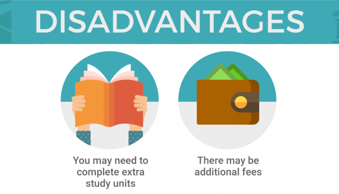 Differentiating Double, Dual Award & Double Major Degrees