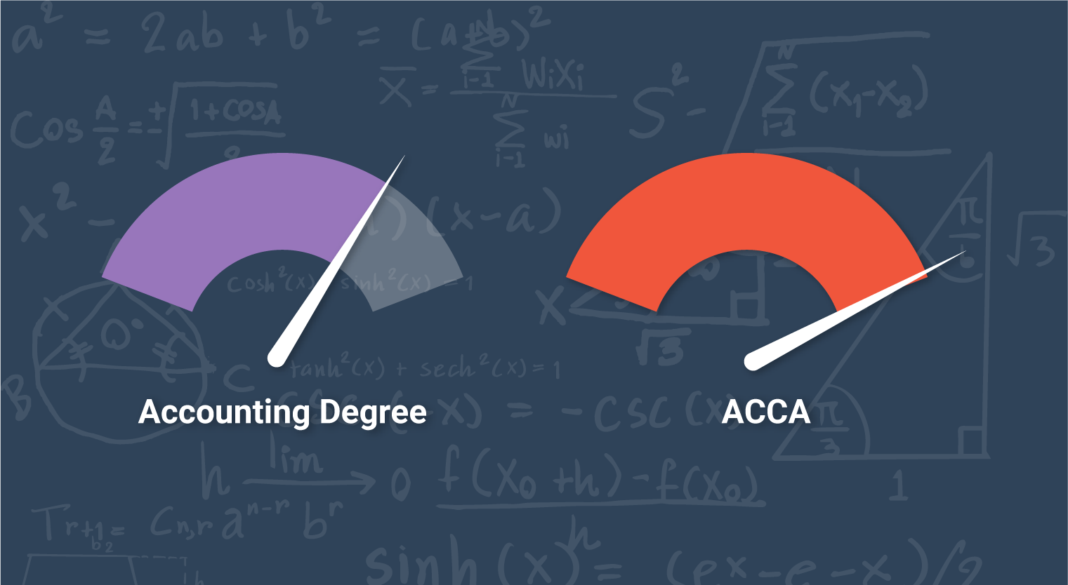 ACCA or accounting degree which course is better - 3 Which is more difficult 2