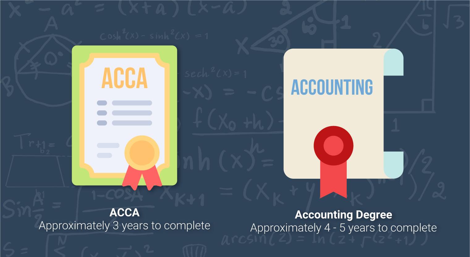 ACCA Vs Accounting Degree: Which Should You Take?