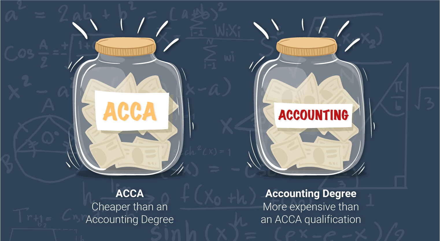 ACCA or accounting degree which course is better - 5 Which is cheaper 2