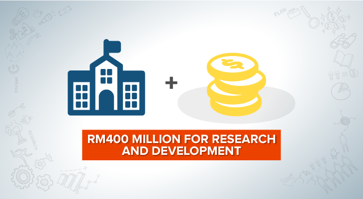 Budget 2018 - Education - 3 Boost for research grants for public universities 2