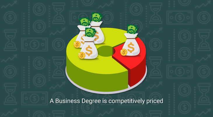 5 Reasons You Should Say Yes to a Business Degree - 5 A Business Degree is competitively priced