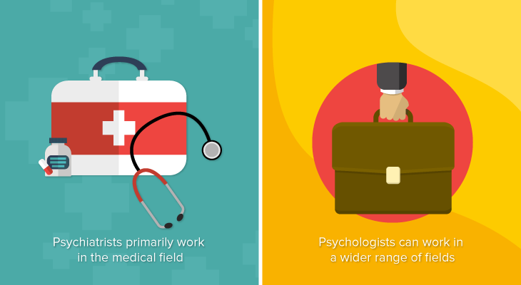 Differences between a psychiatrist and psychologist - 4 Psychiatrists work in medical field while psychologists work in a wider range of fields